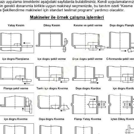 CNC METAL SIVAMA SEKILLENDIRME MAKINALARI, Kıvırma-Bombe Sıvama Makinesi