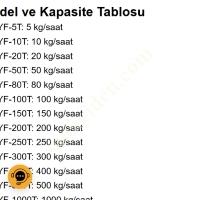 MT MAKİNA YF-80T TIBBİ ATIK YAKMA FIRINI, Diğer Makina Kategorileri