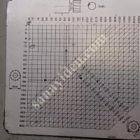 CNC BORWERG  KULLANICIDAN SATIŞA ÇIKMIŞTIR MAKİNA KONYA'DADİR, Makina