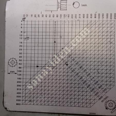 CNC BORWERG  KULLANICIDAN SATIŞA ÇIKMIŞTIR MAKİNA KONYA'DADİR, Makina