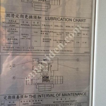 CNC DİK İŞLEME MERKEZİ  2021 MODEL  LİMER KIZAK  1100X600X600, Makina