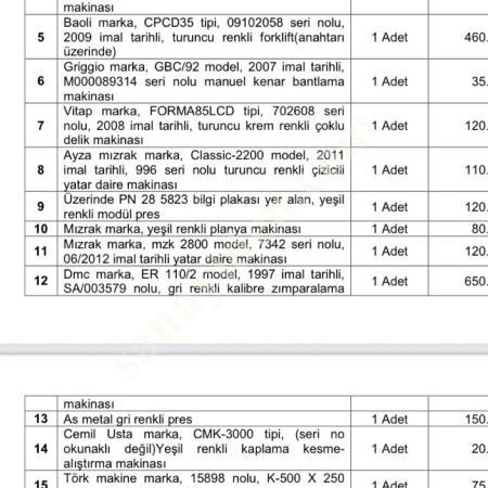 BANTLAMA MAKİNESİ , Kenar Bantlama Makineleri