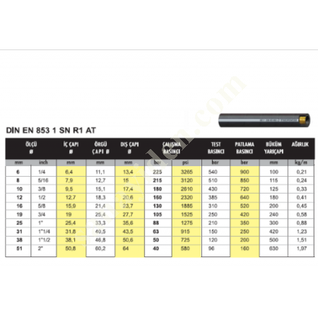 1 SEC HYDRAULIC HOSES, Hydraulic Hose