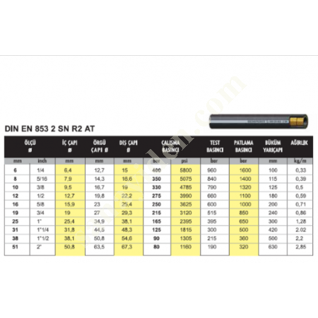 2 SN HİDROLİK HORTUMLAR, Hidrolik Hortum