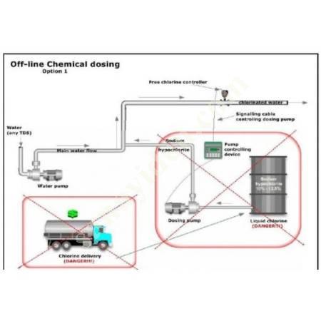 DISINFECTION OFOF WATER WITHOUT USING EXTERNAL CHEMICALS, Disinfection Systems