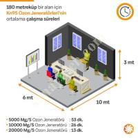 OZONE GENERATOR THAT CONSUMS 80W ELECTRICITY, Electrical Energy