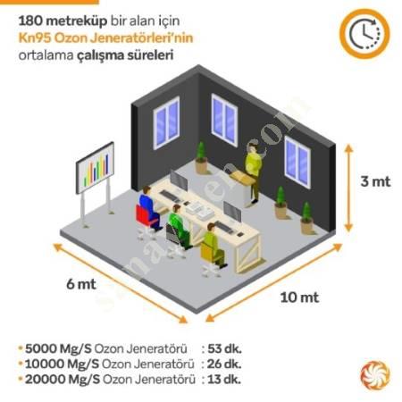 OZONE GENERATOR THAT CONSUMS 80W ELECTRICITY, Electrical Energy