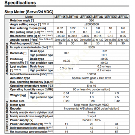 SMC LER50J-R56P1 ROTARY TABLE AKTÜATÖR, Elektrik Motorları