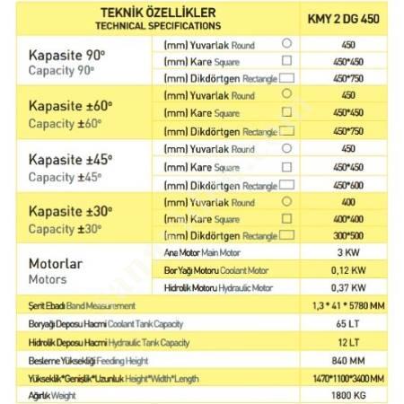 KMY 2DG 450, Kesim Ve İşleme Makineleri