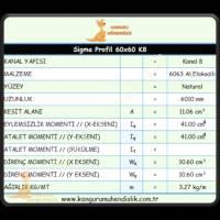 60X60 SIGMA PROFILE K10, Profile- Sheet-Casting