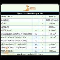 80X80 SIGMA PROFILE K10, Profile- Sheet-Casting