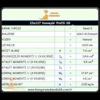 23X127 CONVEYOR PROFILE, Profile- Sheet-Casting