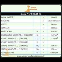 25X25 SIGMA PROFILE K6, Profile- Sheet-Casting