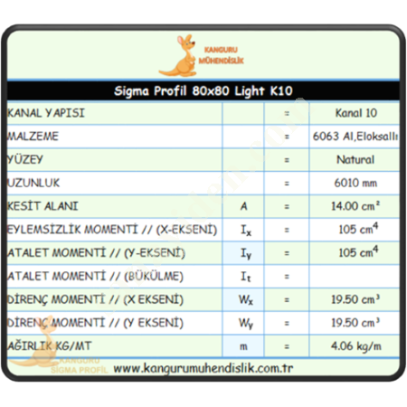 80X80 SIGMA PROFILE K10, Profile- Sheet-Casting