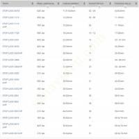 STOP LOCK HORTUM YAKALAMA EMNİYETİ, Hortum - Boru - Bağlantı Parçaları