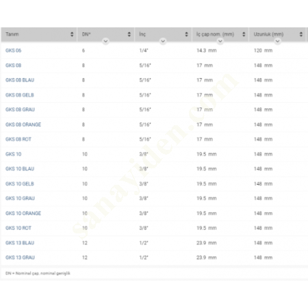 GKS LASTİK KIVIRMA KORUMASI, Diğer Hortumlar&Boru Bağlantı Elemanları