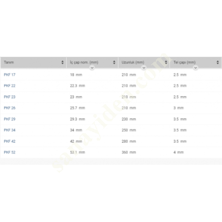 PKF BÜKME KORUMASI YAYI, Diğer Hortumlar&Boru Bağlantı Elemanları