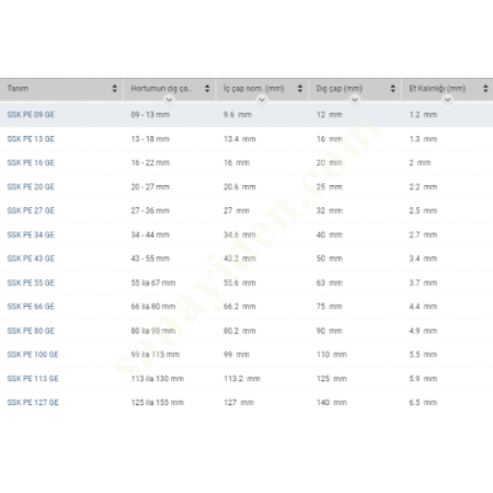 SSK PE GE PLASTİK SÜRTÜNME KORUMASI, Diğer Hortumlar&Boru Bağlantı Elemanları