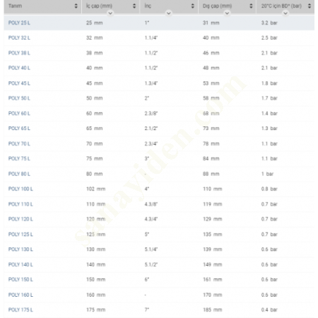 POLY L POLİÜRETAN EMME-BESLEME HORTUMU, HAFİF, Diğer Hortumlar&Boru Bağlantı Elemanları