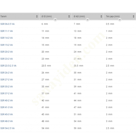 SSR VA SÜRTÜNME KORUMASI, YUVARLAK, PASLANMAZ ÇELİK, Diğer Hortumlar&Boru Bağlantı Elemanları