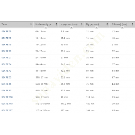 SSK PE PLASTİK SÜRTÜNME KORUMASI, Diğer Hortumlar&Boru Bağlantı Elemanları