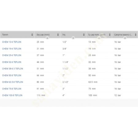 CHEM TEFLON CHEMİEFÖRDERSCHLAUCH, EN 12115, PTFE, Kimyasal Hortumlar