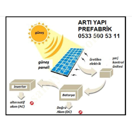 24M2 BAĞ EVİ - GÜNEŞ ENERJİ SİSTEMLİ - İMALATTAN- 36 AY TAKSİTLE, Yapı İnşaat