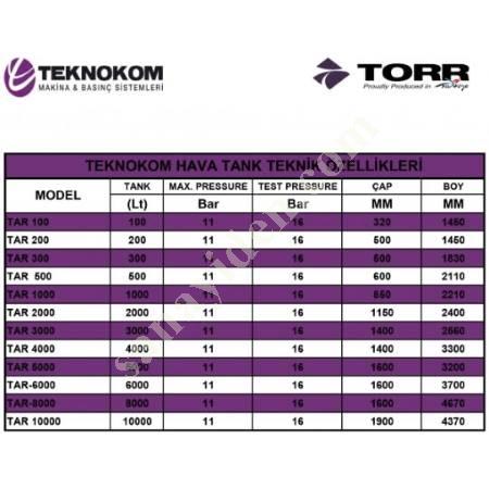 COMPRESSED AIR FILTERS, Compressor Spare Parts