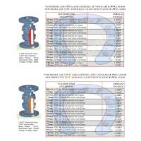 U-PVC VALVES AND CHECK VALVES, Valves