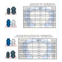 CHECK VALVES(U-PVC) POLYPROPYLENE,