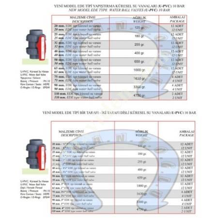 U-PVC VALVES AND CHECK VALVES, Valves