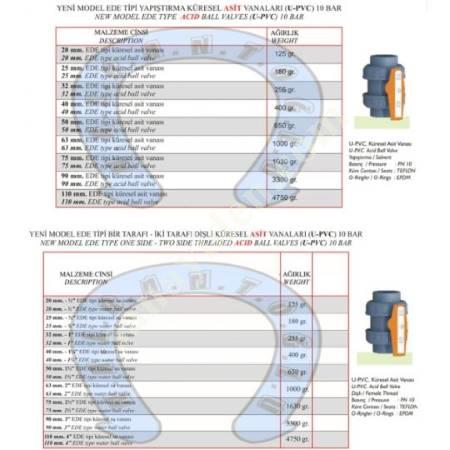 ACID VALVE, Valves